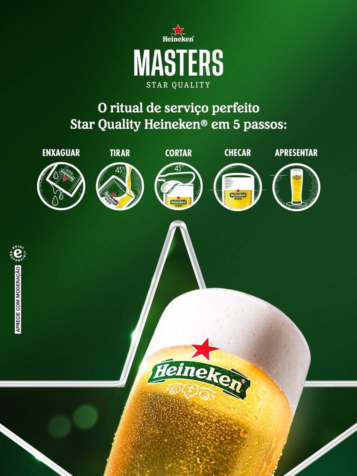 Arte oficial do Heineken Masters Star Quality com o ritual de serviço perfeito do chope em cinco passos: enxaguar, tirar, cortar, checar e apresentar